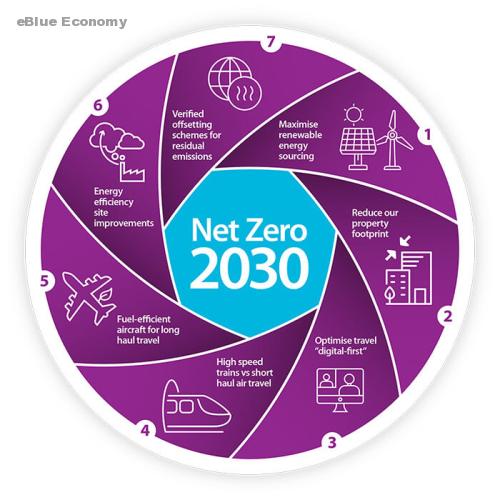 eBlue_economy_carbon emissions by 2030