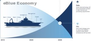 eBlue_economy_carbon footprint reduction in shipping