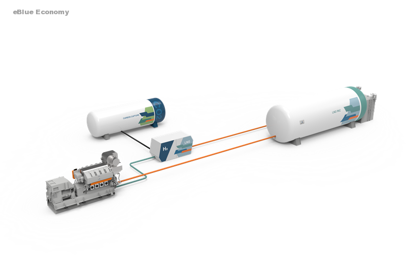 eBlue_economy_ Wärtsilä and RINA partner to deliver a viable hydrogen fuel solution to meet IMO 2050 target