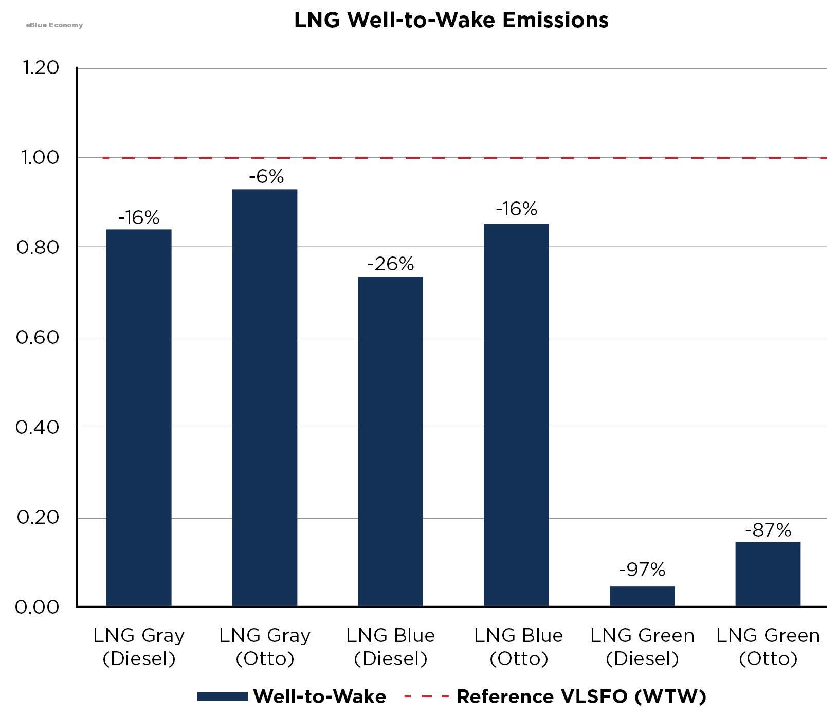 eBlue_economy_Life-cycle Analysis of the Light Gas Pathway Fuel Options