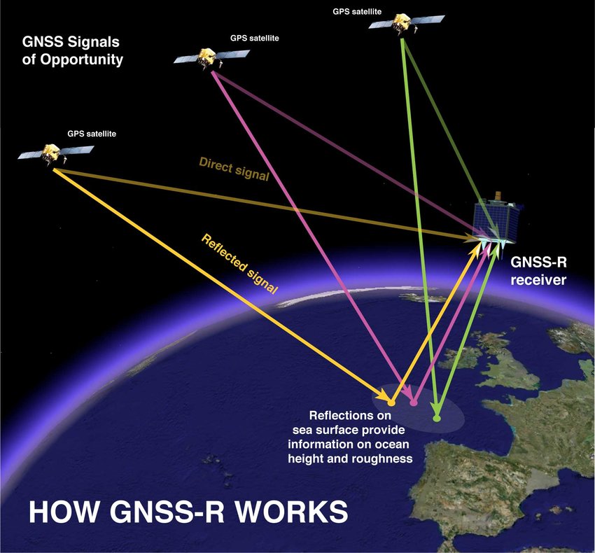 eBlue_economy_Other Global Navigation Satellite Systems (GNSS)
