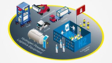 eBlue_economy_Global interest in HHLA’s Clean Port & Logistics cluster