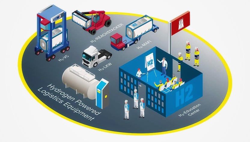 eBlue_economy_Global interest in HHLA’s Clean Port & Logistics cluster